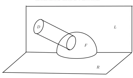 Figure 4. The manifold B n+1 × 1 B n+1 . satisfies