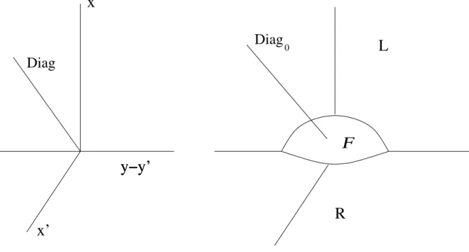Figure 1. The stretched product B n × 0 B n .