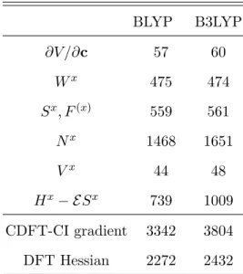 TABLE I. Execution time for each term, in seconds of CPU time.