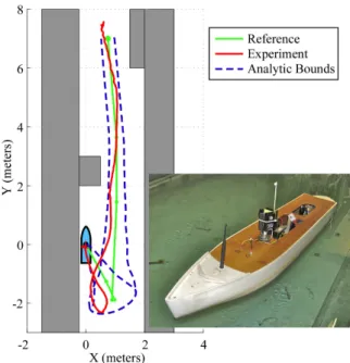 Figure 1 presents an experiment [5] showing how error variance predictions can be used
