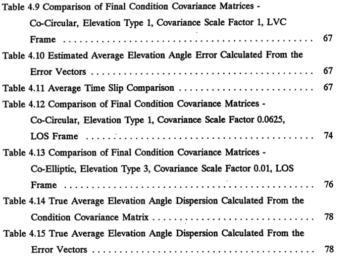 Table  4.9  Comparison  of Final  Condition  Covariance  Matrices  - -Co-Circular,  Elevation  Type  1, Covariance  Scale  Factor  1, LVC