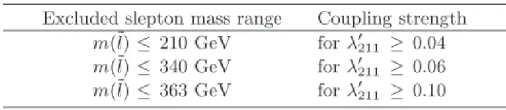 TABLE IV: Limits on the slepton mass ˜ l for a given LQ D- ¯ coupling λ ′ 211 and tan β = 5, µ &lt; 0 from Fig