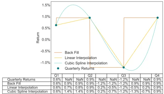 Figure 3.1 – Non Proxy-Based Inference