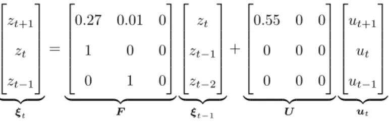 Figure 3.6 – Kalman Filter Inference Example inference using two Kalman Filter configurations.