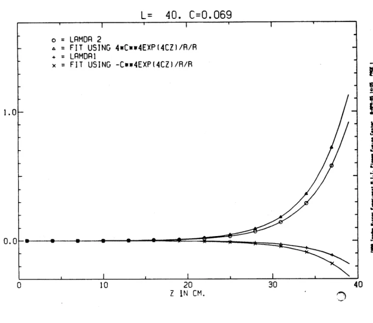 Figure  1.  A comparison of  the analytic expressions for I  and A2  versus  the exact  computer  generated  functions  shows  close  agreement