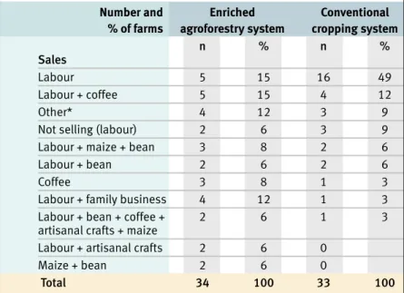 Table VII.