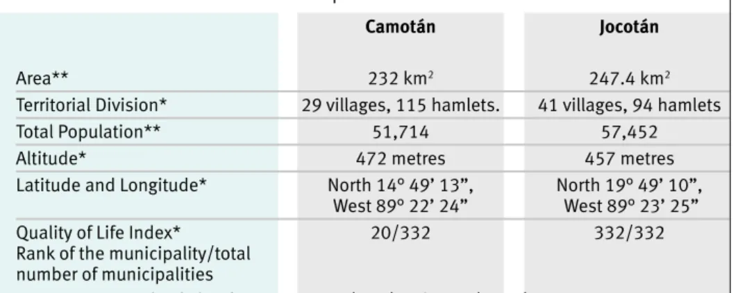 Table II.