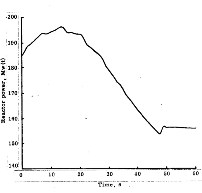Figure  6-1.  Total  reactor  power  versus  time  for  the 3-D  LMW  problem  with  thermal-hydraulic  feedback (no cusping  adjustment).