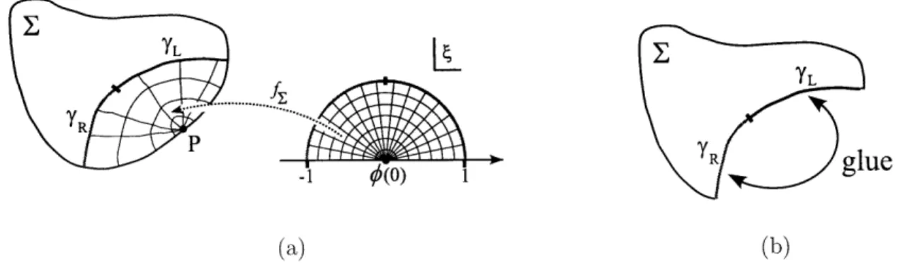 Figure  1-1:  (a)  Illustration  of  a  surface  state  IJ),  defined  on  the  Riemann  surface  E  with  a  local coordinate  patch  around  the puncture  P