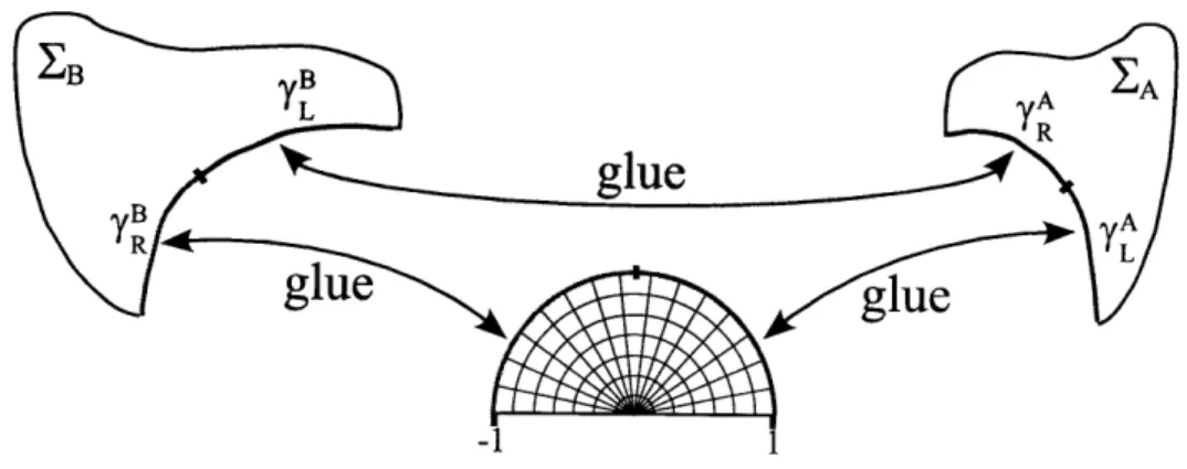 Figure  1-2:  Illustration  of the  star  product  EA  *  EB  of two  surface  states.