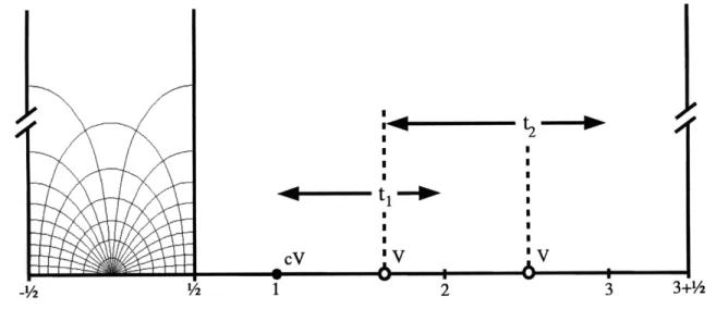 Figure  3-6:  Illustration  of  ' L ) .  The  solid  dot  represents  the  cV  insertion,  and  the circles  represent the two  V  insertions