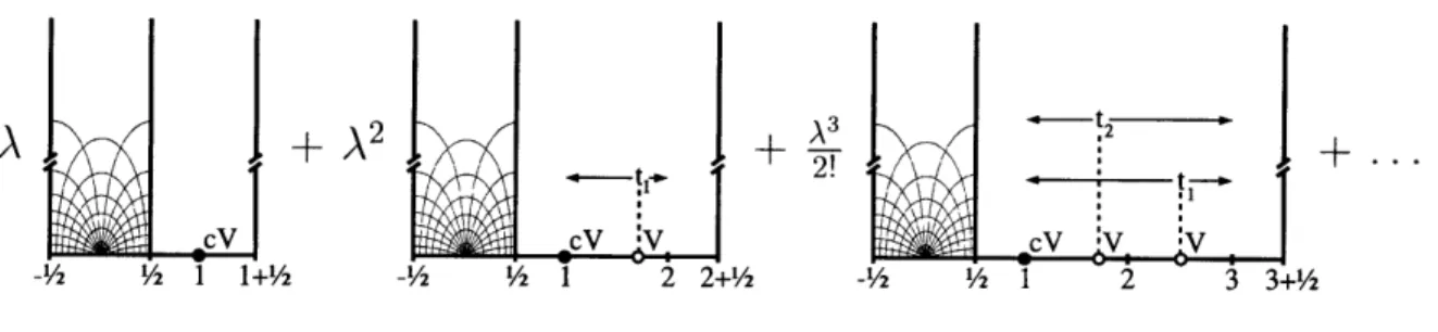 Figure  3-9:  Illustration  of  the  expansion  AL  =  A  A ( j)  +  A 2  A  ( 2 )  +  A3  A(3)  +  O(A 4 ).