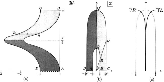Figure  4-1:  The  surface  R(s) created  by  e-ser in the  w frame  (a) and  in  the z  frame  (b)