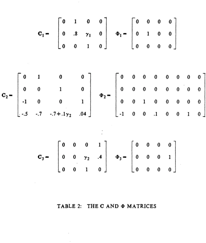 TABLE  2:  THE C  AND  · MATRICES