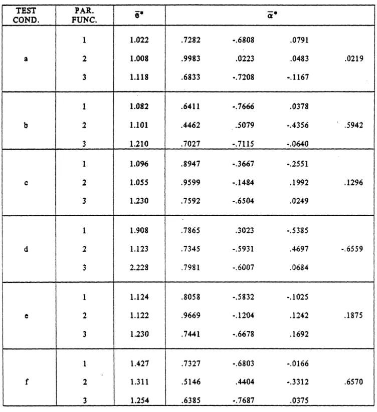 TABLE  5:  MINIMAX  PARITY  COEFFICIENTS  AND  PARITY  ERRORS