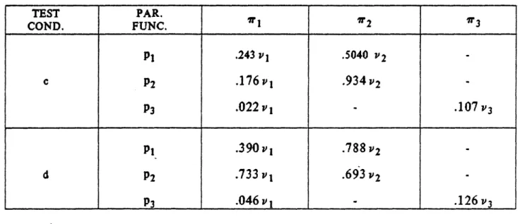 TABLE  6:  Xi  VALUES  FOR  SELECTED  TEST  CONDITIONS