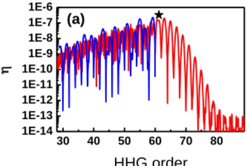 Fig.  4.  Comparison  of  Eqs.  (16)-(17),  which  are  derived  considering  a  top-hat  pulse,  and  the  numerical  simulation  considering  a  Gaussian  pulse