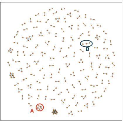 Figure 3-5: Graph representation of accounts belonging to the same user using our regression model and equation (3.3) with a threshold of 0.782.