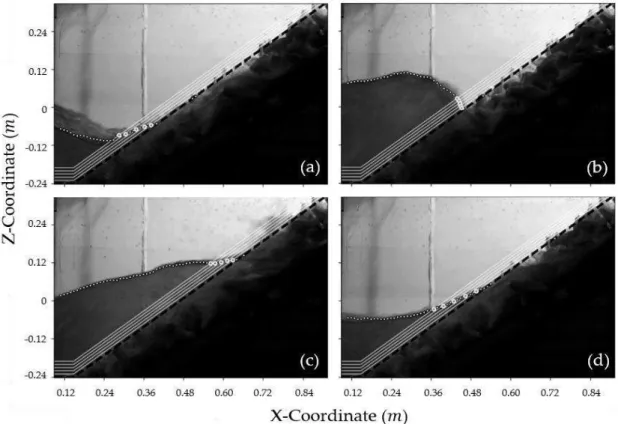 Figure 5d shows the e ff ect of this in the most extreme case considered in the present work