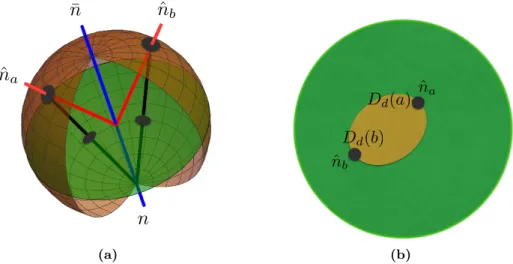 Figure 5. The geometry of a jet undergoing non-global evolution. We stereographically project a circular hemisphere jet as in refs