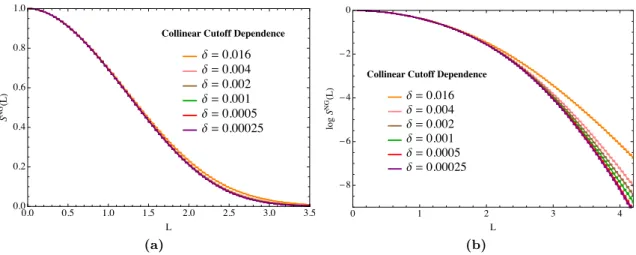 Figure 6. The cutoff dependence of the Monte Carlo solution to the BMS equation. Displayed are both the distribution and the logarithm of the distribution, with statistical uncertainties.