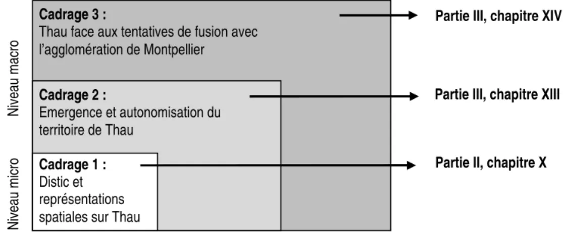 Figure 3 : Niveaux de cadrage de l’analyse du territoire de Thau  