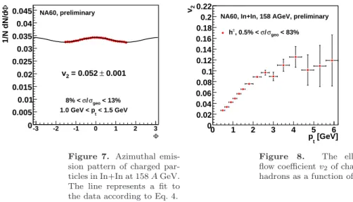 Figure 7. Azimuthal emis- emis-sion pattern of charged  par-ticles in In+In at 158 A GeV.