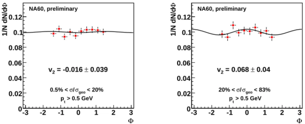 Figure 10. The elliptic flow coefficient v 2 of charged hadrons as a function of the collision centrality for different ranges in p t .