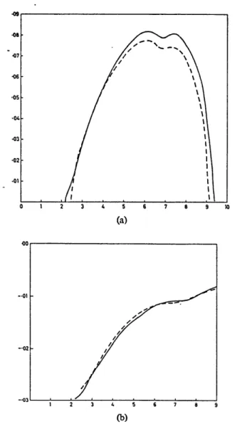 Fig.  2.1  The  growth  rates  (a)  and  phase  speeds  (b)  from  Lorenz's model(solid)  and  approximated  equation(dashes)  as  a function  of  zonal  wavenumber,  taken  from  fig.1  of Hollingsworth,  Simmons  and  Hoskins(1976).