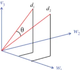 Fig. 3. Two assemblies that are represented in 3-dimensional part vector space ( w 1 , w 2 , w 3 )