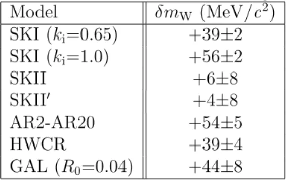 Table 3 gives the predicted mass shifts δm W = m W (CR) − m W (noCR) from these models averaged over CM energies from 183 to 209 GeV