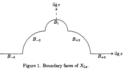 Figure  1.  Boundary  faces  of  XL,.