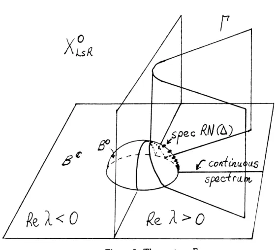 Figure 3. The contour r.