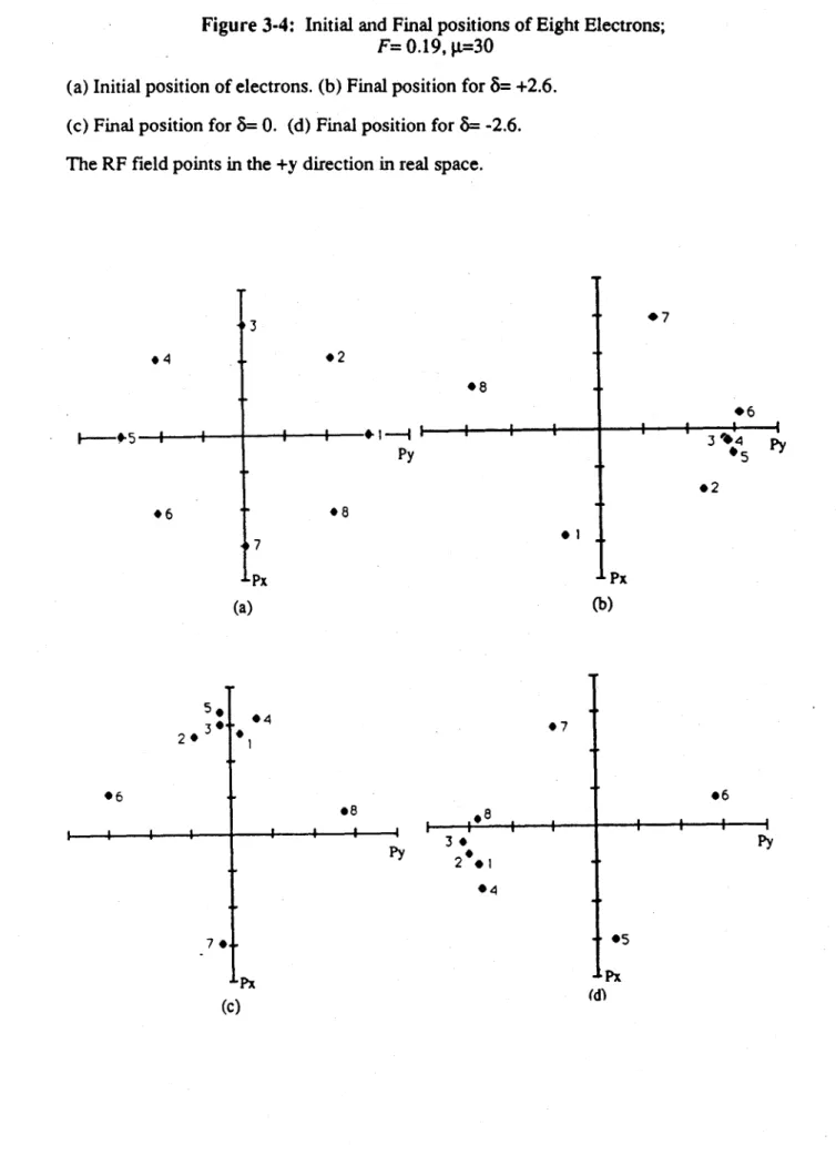 Figure 3-4:  Initial  and  Final positions  of Eight  Electrons;
