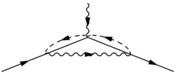 Figure 1: Electromagnetic vertex of the electron. The dashed line represents the spurion line, as explained in details in ref.[2]