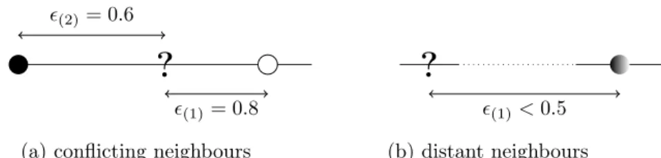 Figure 2: Conflicting and distant neighbours issues.