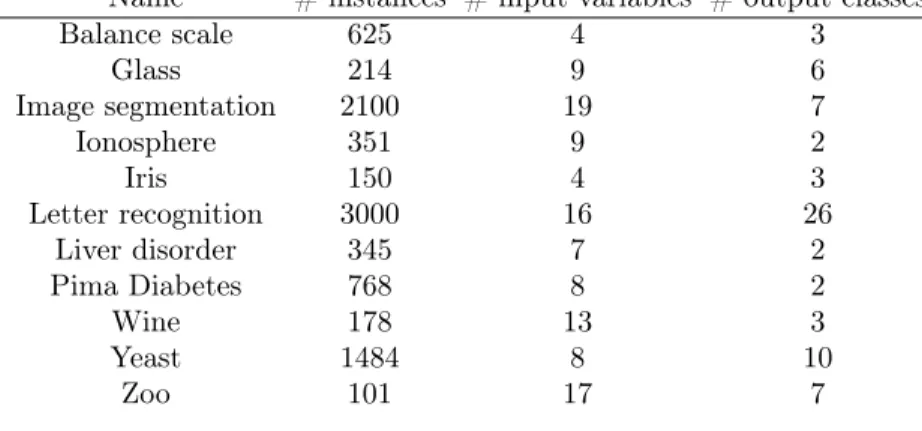 Table 3: Experiment data sets