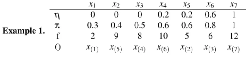 Table 2: Values for example 1