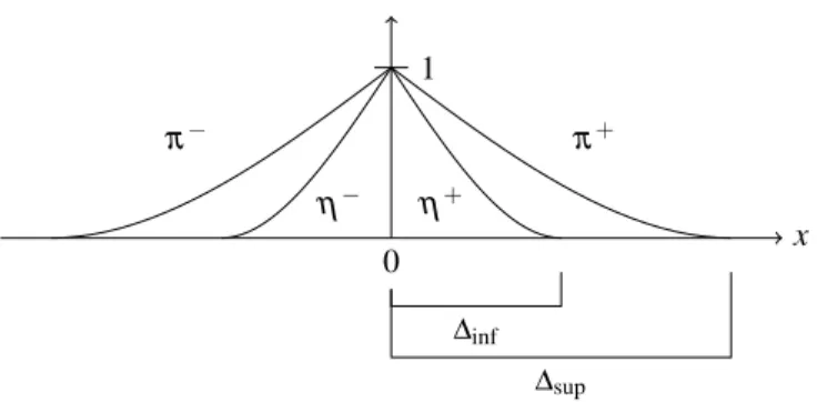 Figure 1: Example of a cloudy kernel