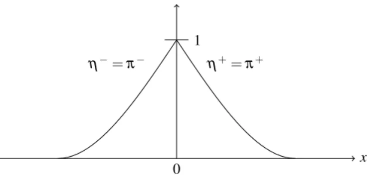 Figure 2: Example of a thin cloud