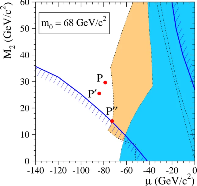 Figure 5: Close-up view of limit contours for tan β = √