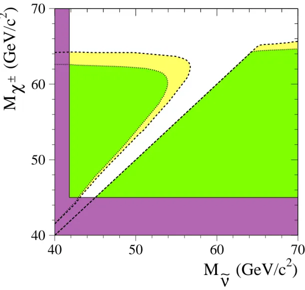 Figure 7: Exclusion contour for charginos as a function of M ˜ ν . The case of the near gaugino region (µ = − 100 GeV/c 2 ) is represented by the medium dark region, which is extended to the light region for the far gaugino region (µ = − 500 GeV/c 2 )