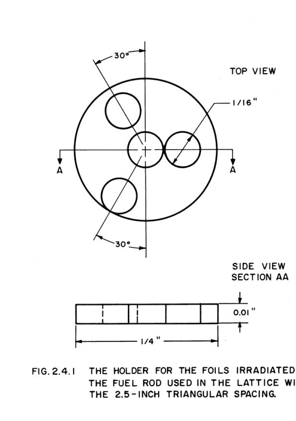 FIG.  2.4.1 THE  HOLDER  FOR  THE  FOILS  IRRADIATED  IN THE  FUEL  ROD  USED  IN  THE  LATTICE  WITH
