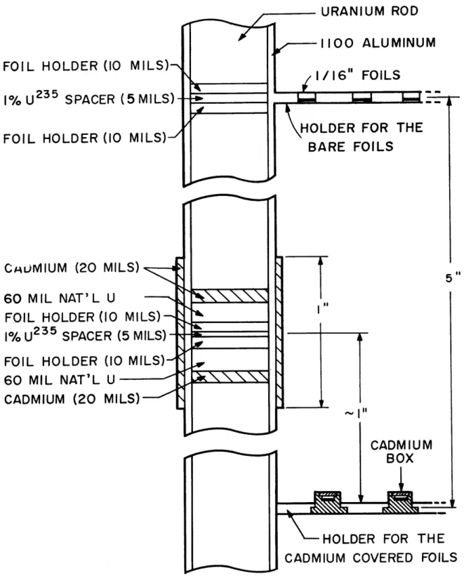 FIG.  2.5.2 POSITIONS OF  THE FOIL  HOLDERS  IN  THE  EXPERIMENTS IN  THE  LATTICE  WITH  THE  2.5-INCH  TRIANGULAR  SPACING.