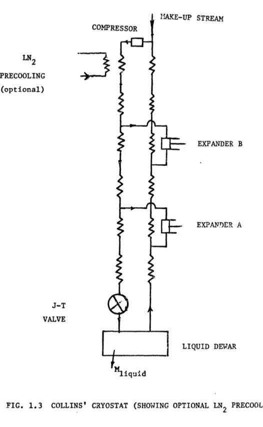 FIG.  1.3  COLLINS' CRYOSTAT  (SHOWING OPTIONAL LN  PRECOOLING)