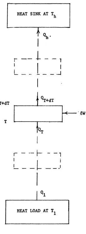 FIG.  2.1  REFRIGERATION  SYSTEM COMPOSED OF A SERIES OF REFRIGERATORS.