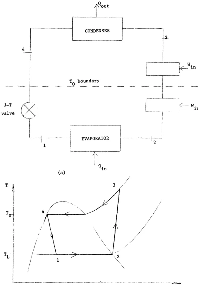 FIG.  2.4.3  VAPOUR  COMPRESSION  CYCLE  :  (a)  SCHEMATIC