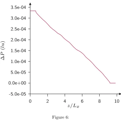 Figure 7: (a) Packing of particles; (b) Rasterized sample.