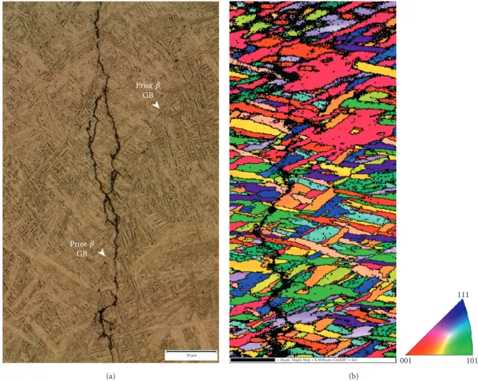 Figure 11: F atigue crack path in another representative wire-fed EBAM Ti6Al4V specimen that traversed both along the α-colony boundaries and through the α-colonies of lamellae, irrespective of the presence of a prior-β GB: (a) optical image and (b) EBSD i