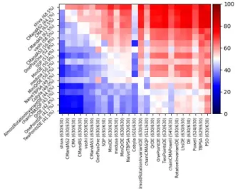 Figure 2: YABBOB: Sequential optimization with computa- computa-tional budget T ∈ { 50, 200, 800, 3200, 12800 } 